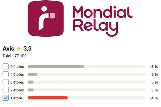 avis Mondial Relay Truspilot
