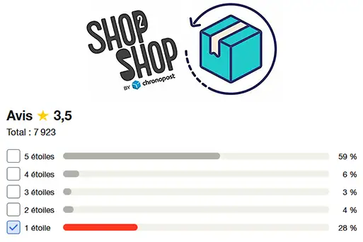 avis Shop2shop Truspilot